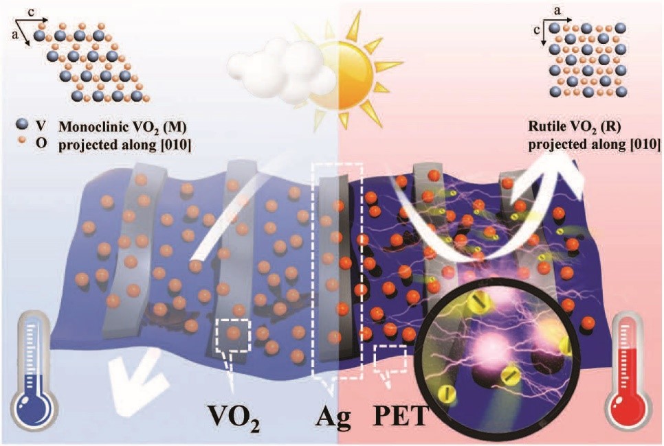 Tương lai cho vật liệu dệt: Vải được tráng phủ bằng vật liệu nano