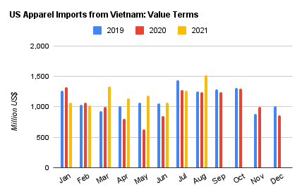 Dự báo dệt may Thế giới và Việt Nam năm 2022: “Lấy lại những gì đã mất”