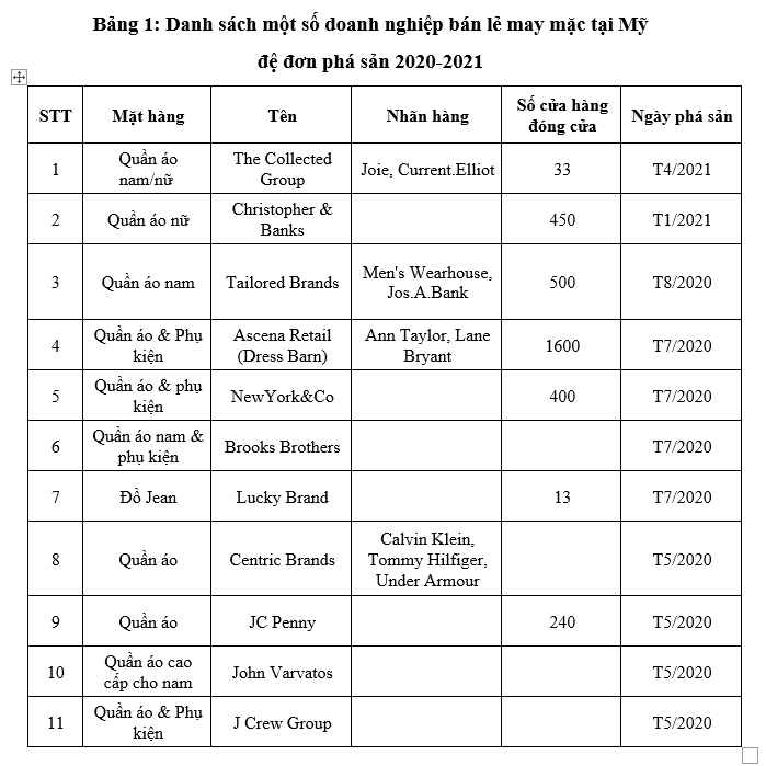 Gam màu nào cho bức tranh bán lẻ dệt may năm 2022? 2 gam mau 1