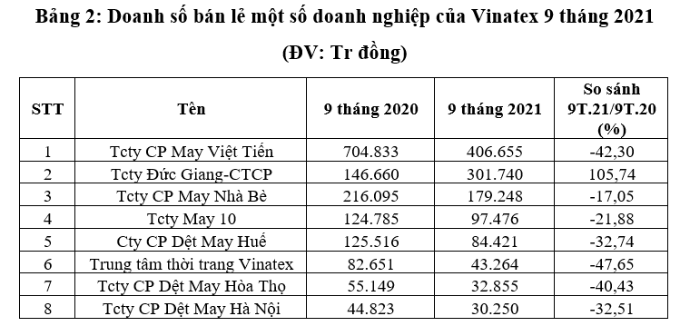 Gam màu nào cho bức tranh bán lẻ dệt may năm 2022? 3 gam mau 2