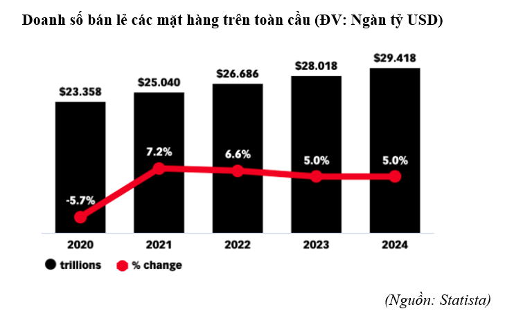 Gam màu nào cho bức tranh bán lẻ dệt may năm 2022?
