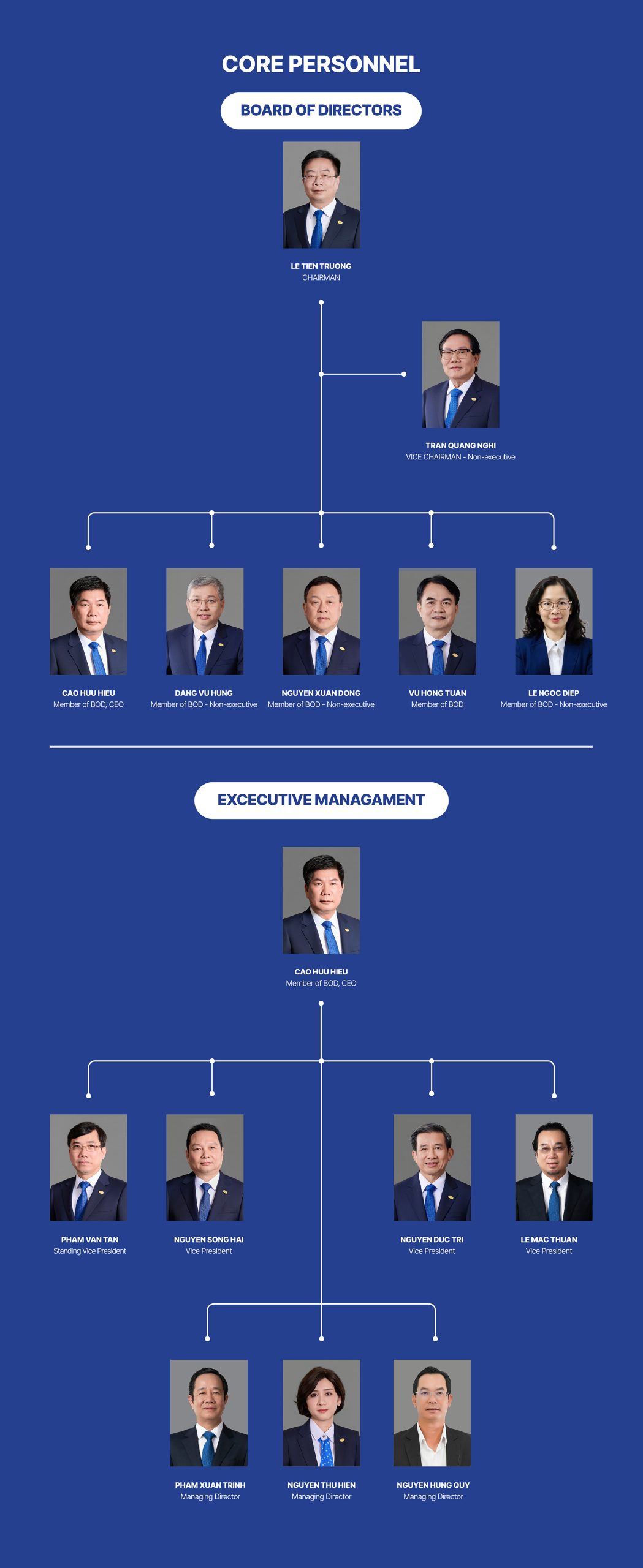 Nhan su chu chot ENG scaled