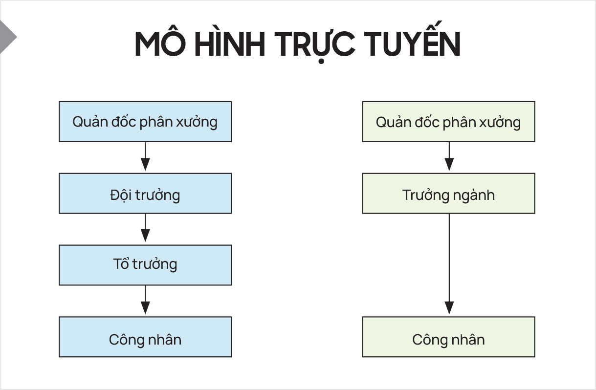 06 mo hinh truc tuyen