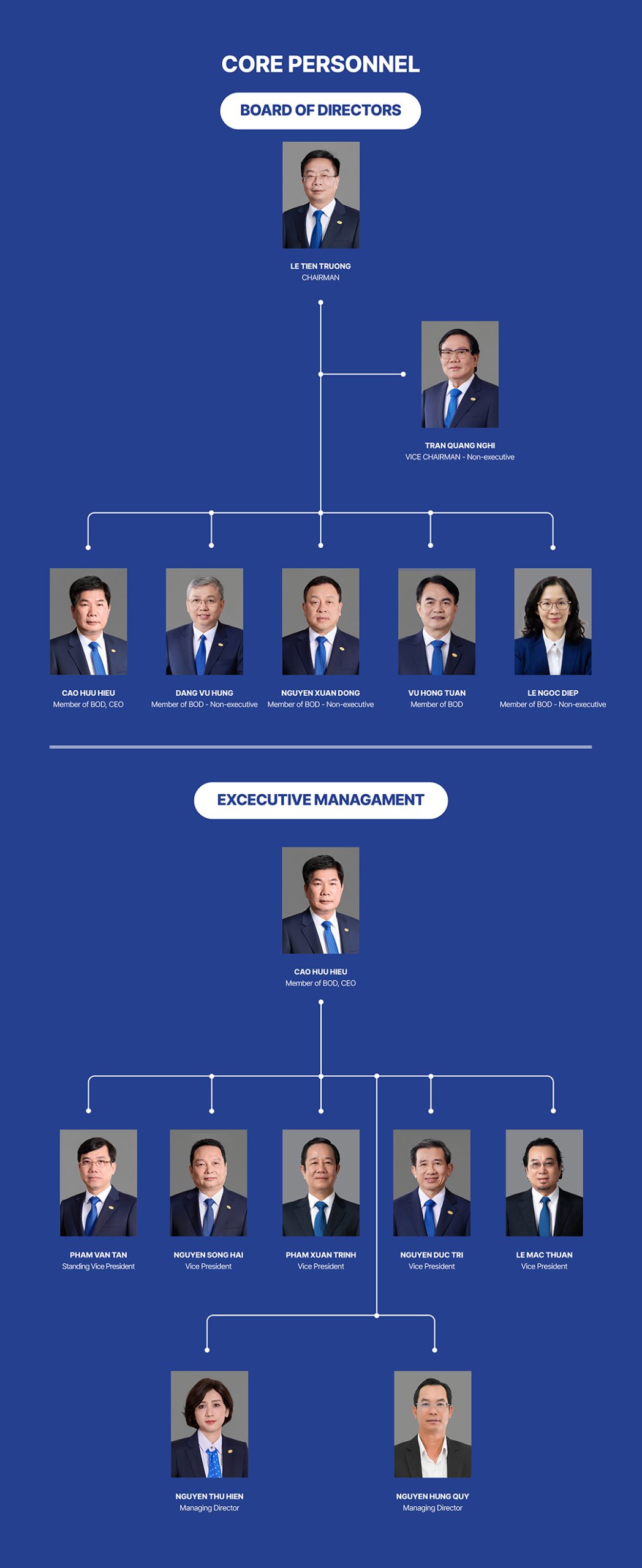Nhan su chu chot ENG scaled