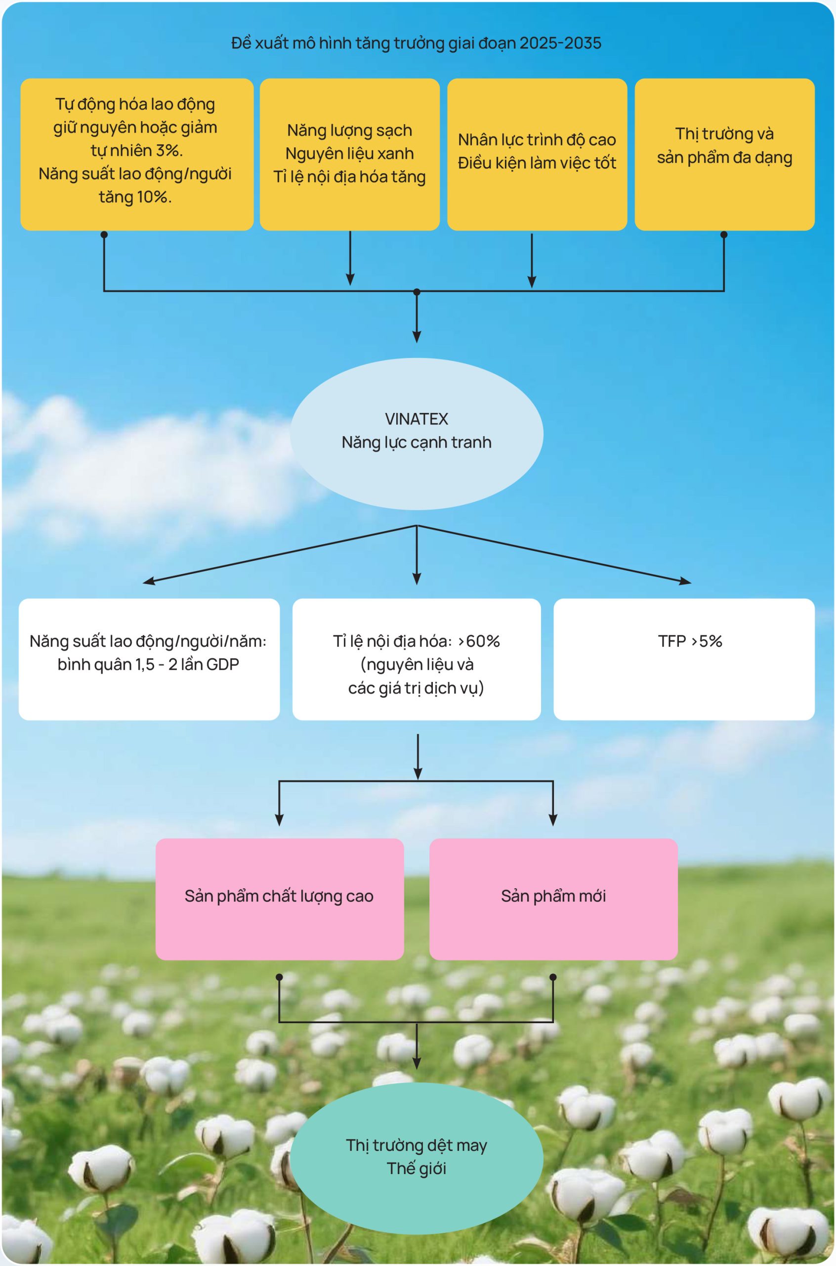 mo hinh tang truong scaled