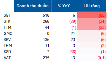 Vinatex tiếp tục đóng vai trò trụ cột - đóng góp 23% doanh thu và 39% lợi nhuận quý 1 của ngành dệt may 4 anh 4