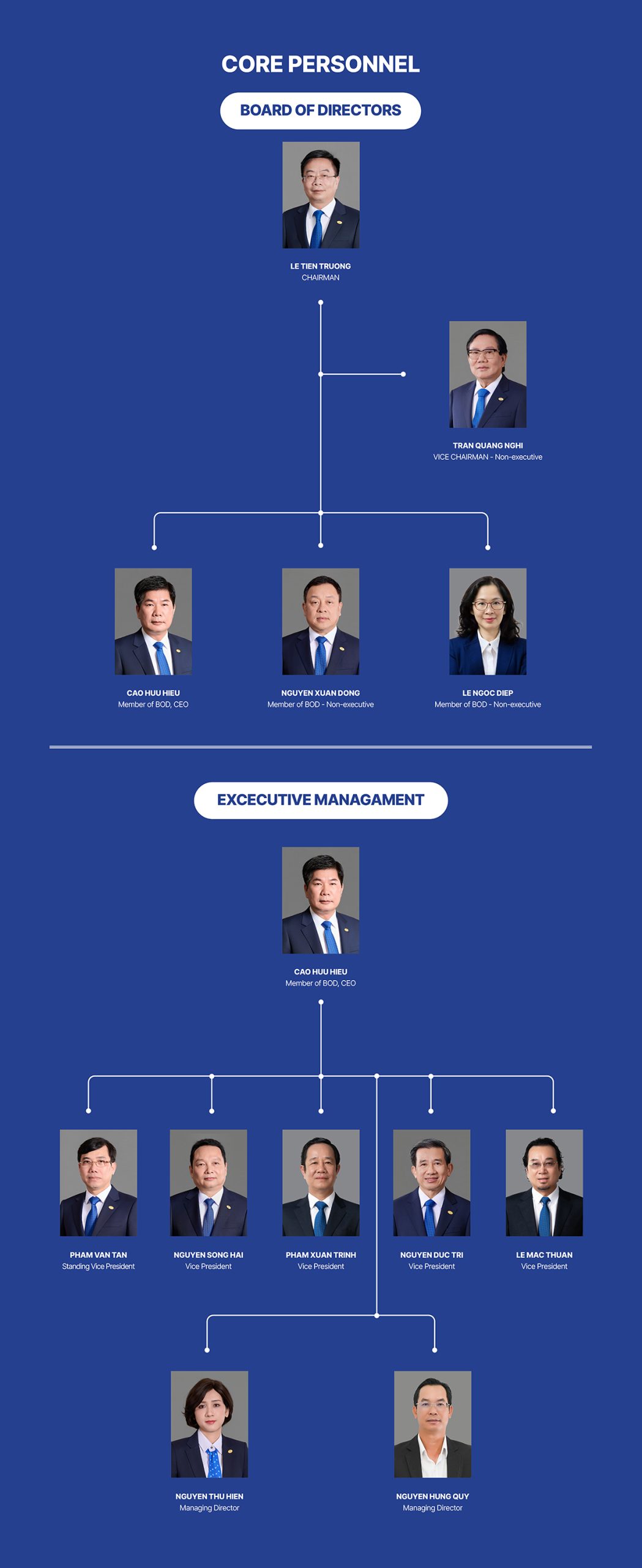 Nhan su chu chot ENG scaled