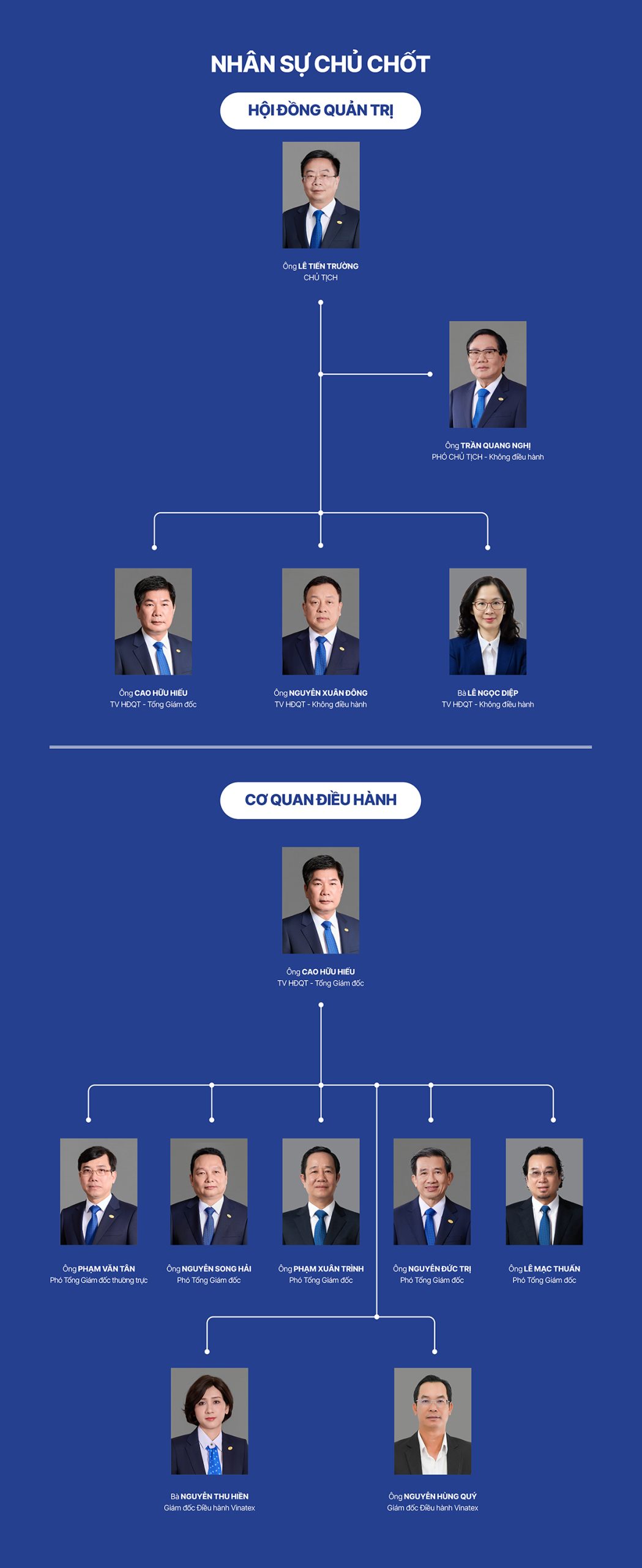 Nhan su chu chot VIE scaled