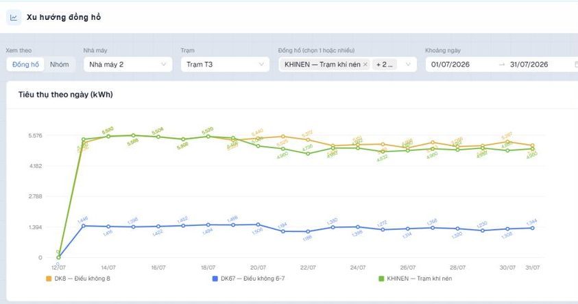 Hiệu quả tức thời khi người lao động “nhảy số” sáng tạo 4 435234234234 e1789961899775