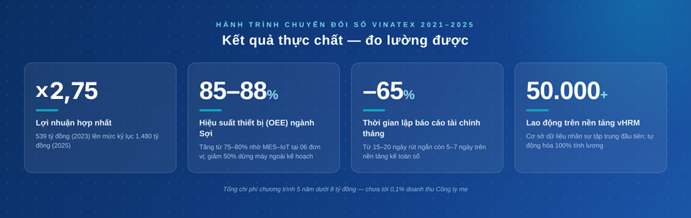 Từ Nghị quyết 57-NQ/TW đến “Vinatex số”: Bước chuyển từ quản trị truyền thống sang quản trị dữ liệu 2 Picture1