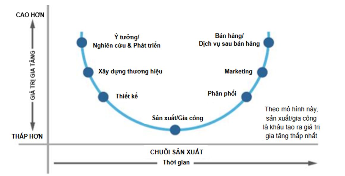 Từ “Made in China” đến “Brand of China”: Bước chuyển mới của dệt may Trung Quốc trong kế hoạch 5 năm lần thứ 15 7 Picture3 1