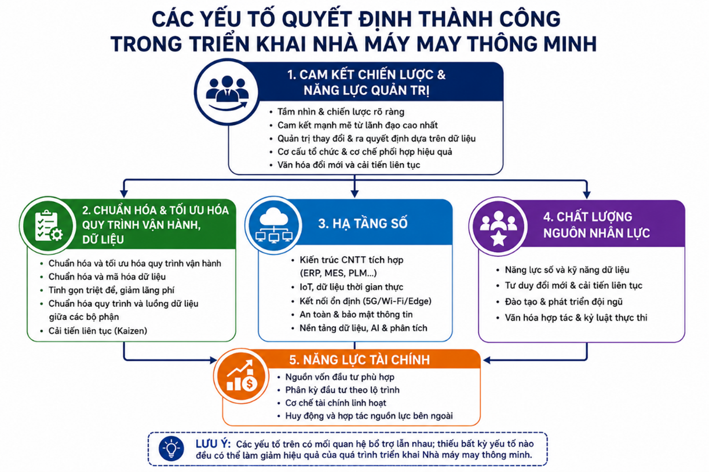 Nhà máy may thông minh – Mô hình và lộ trình chuyển đổi 6 Picture4