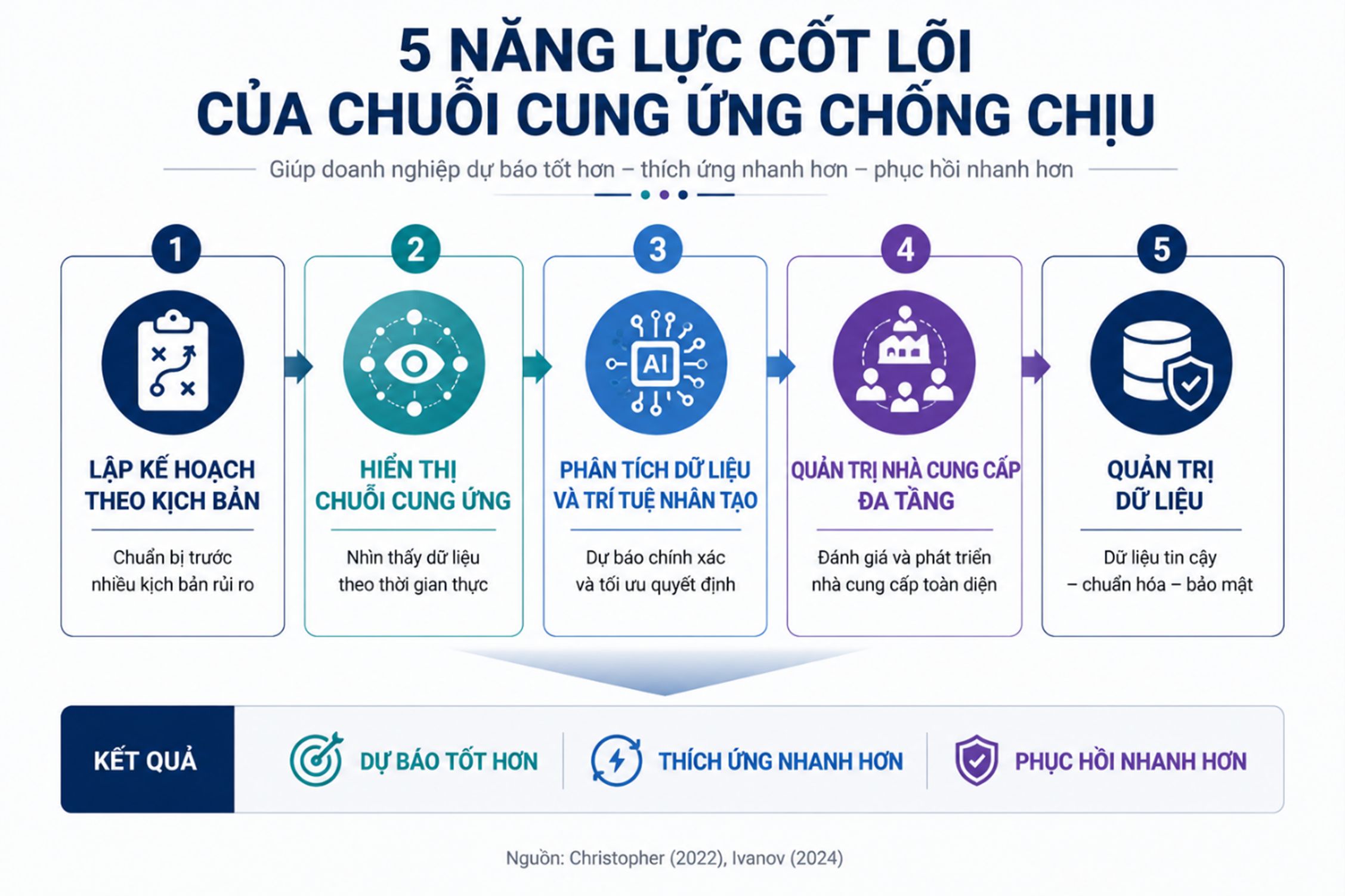 Nâng cao khả năng chống chịu chuỗi cung ứng dệt may trong bối cảnh đa khủng hoảng: Góc nhìn từ năng lực quản trị 3 Picture6