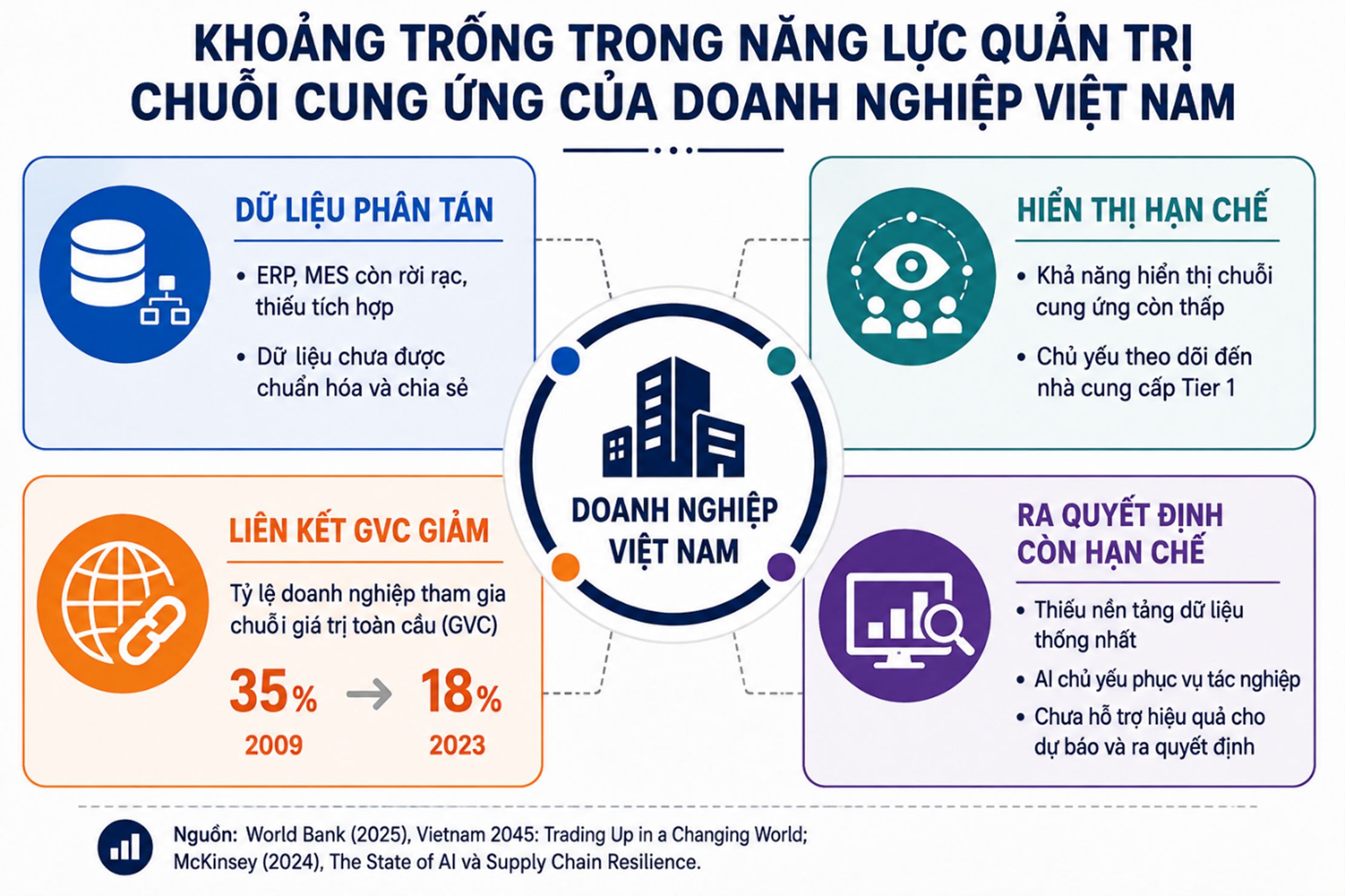 Nâng cao khả năng chống chịu chuỗi cung ứng dệt may trong bối cảnh đa khủng hoảng: Góc nhìn từ năng lực quản trị 4 Picture7