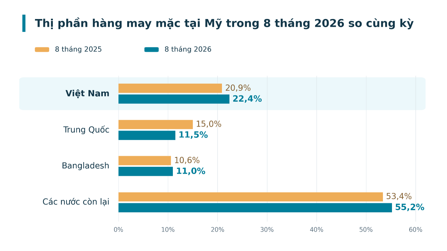 Cập nhật thị trường dệt may quý IV/2026 và một số chỉ dấu cho năm 2027 2 Picture1
