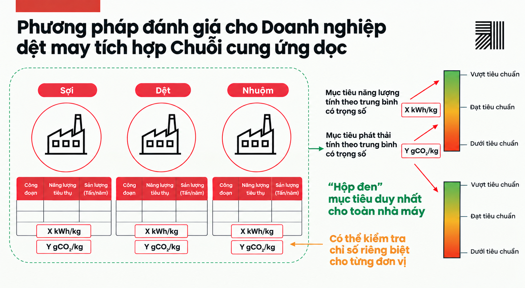 Aii Energy and Carbon Benchmark: Mảnh ghép còn thiếu trong hành trình Net Zero 3 VIE Aii Benchmark cho doanh nghiep voi chuoi cung ung doc